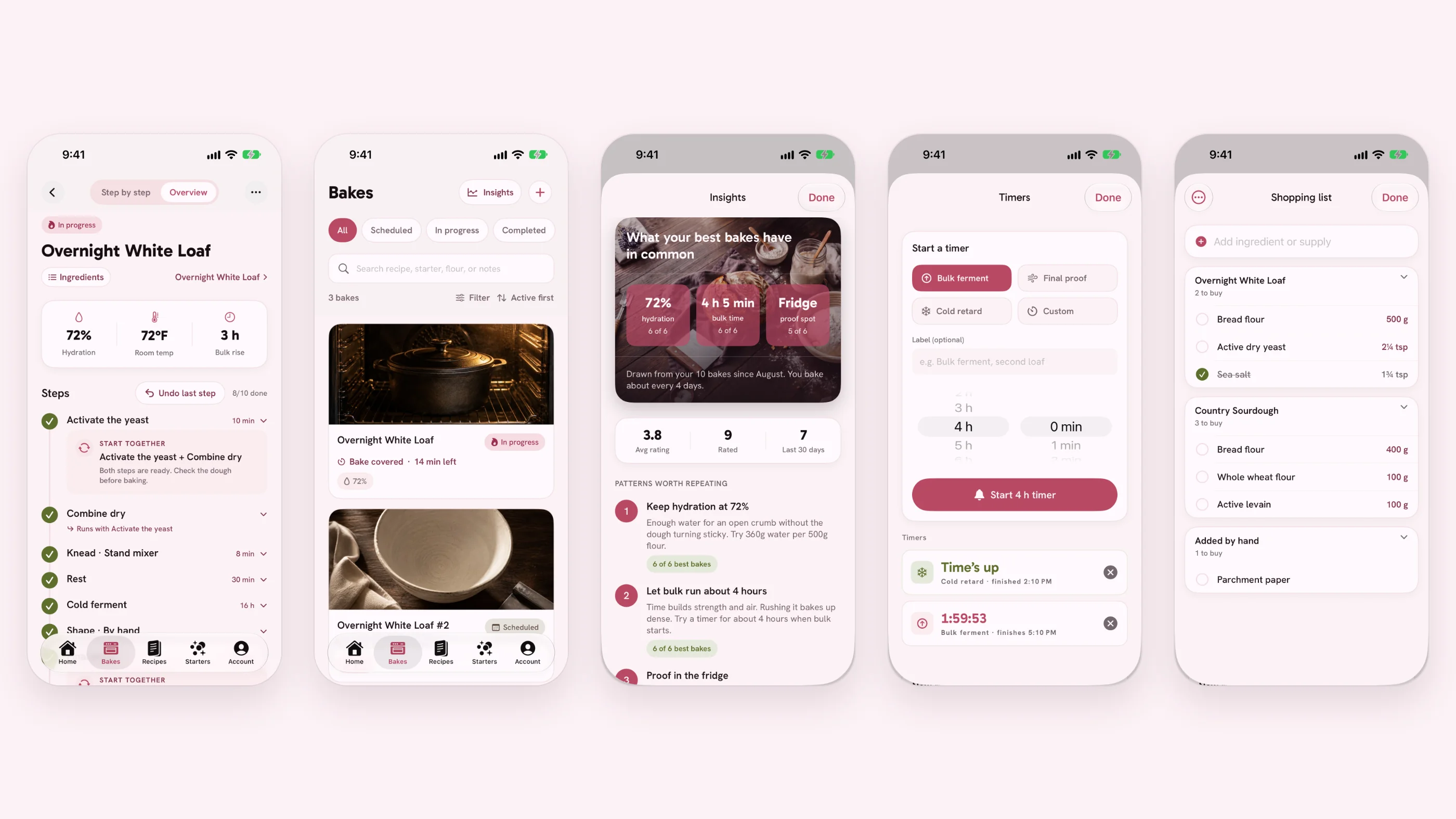 Five DasBrot screens side by side: the full plan of a running bake, the Bakes list, Insights from past bakes, Timers, and the shopping list.